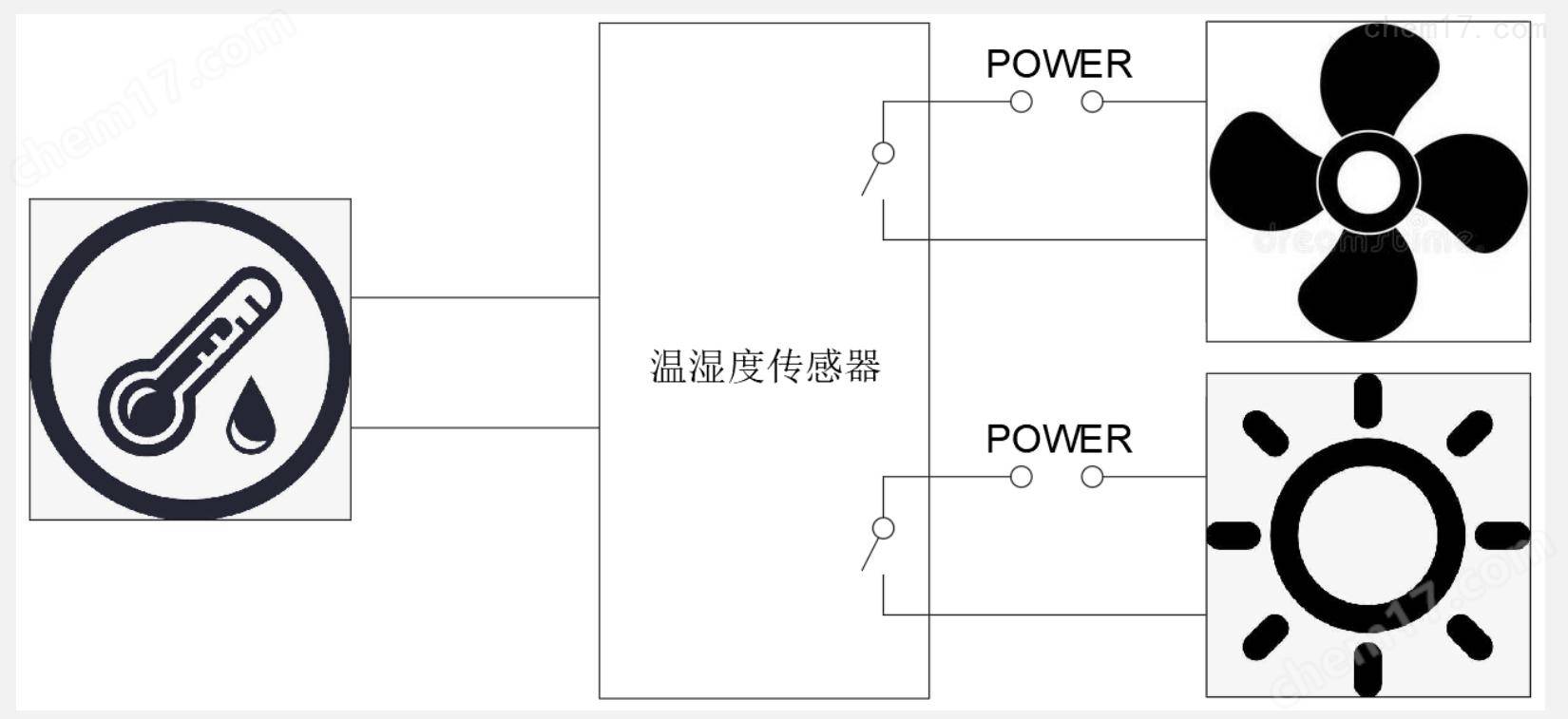 环网柜 箱变 变配电场所用多回路导轨式温湿度控制器 故障报警控制