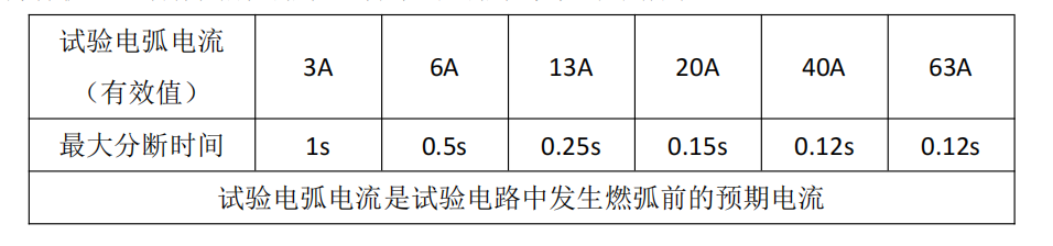 故障保护