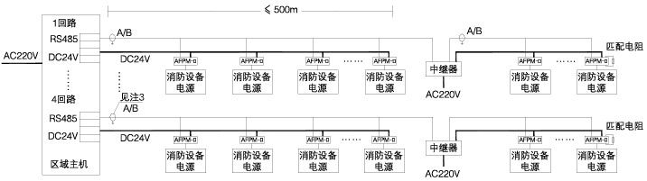 电源监控系统