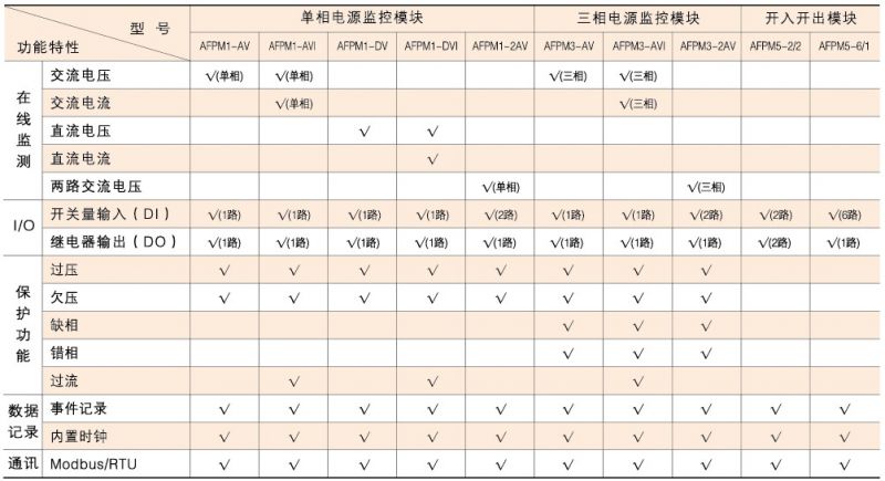 电源监控系统