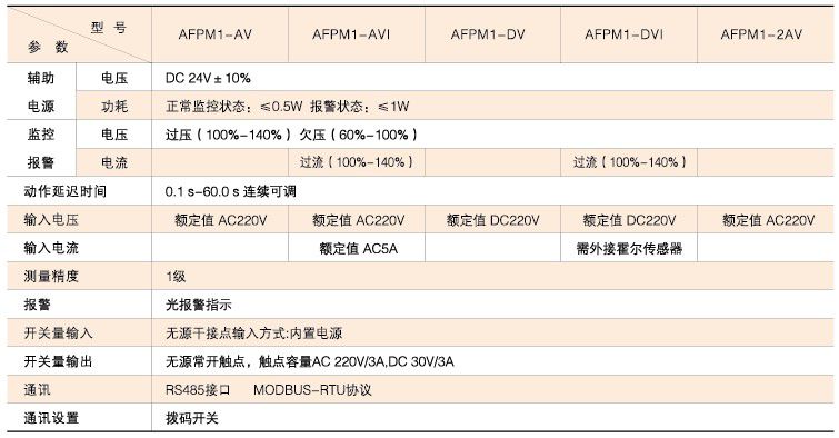 电源监控系统