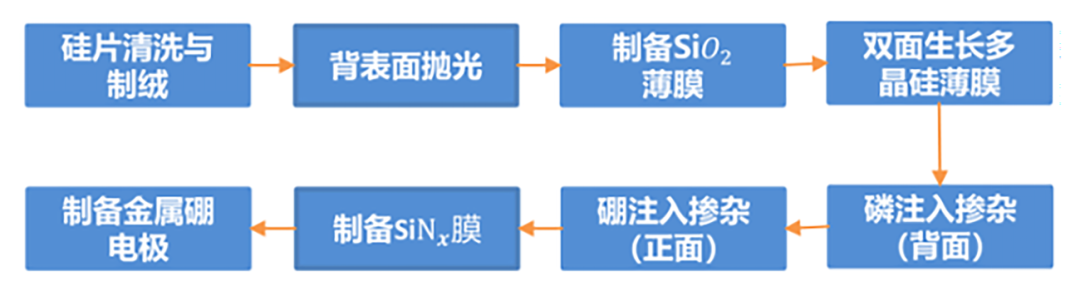 检测设备