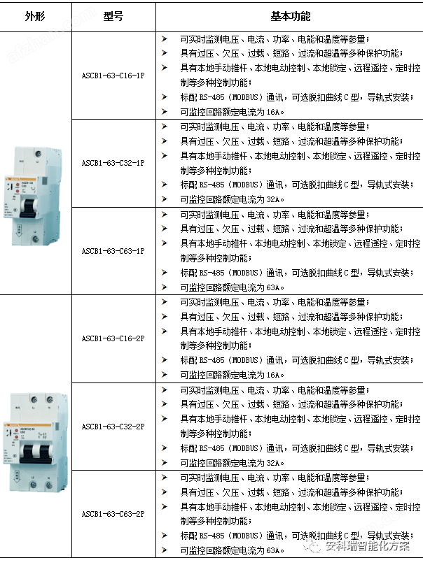 一文浅谈微型断路器