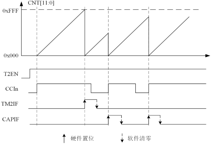 定时器