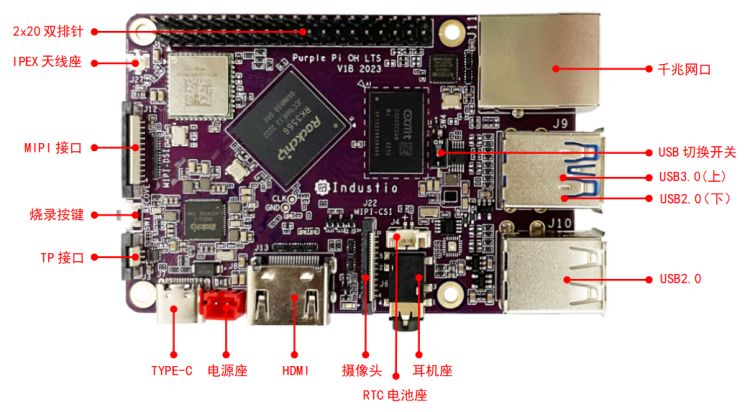 OpenHarmony