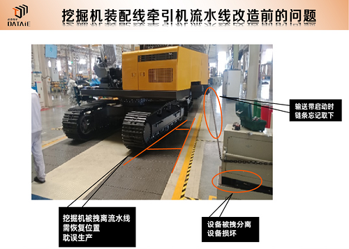 挖掘機(jī)生產(chǎn)<b class='flag-5'>裝配線</b>無(wú)線通訊應(yīng)用