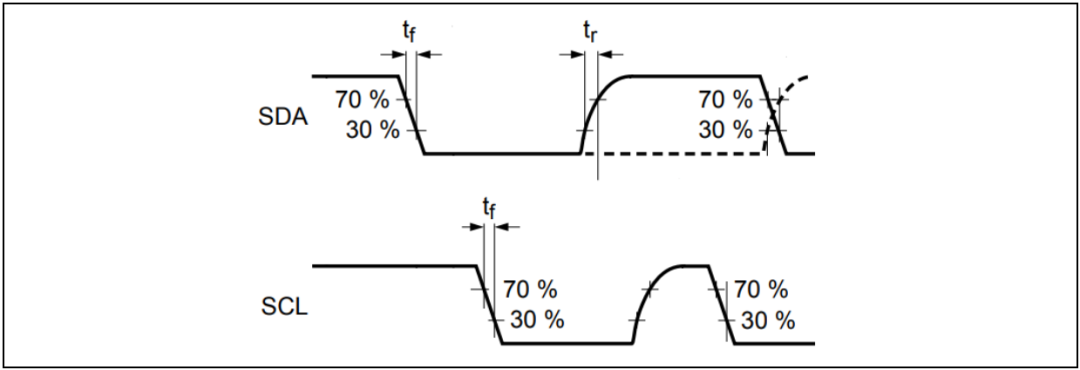 I2C