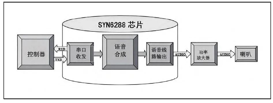 测控系统