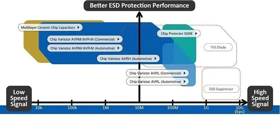 TDK | 如何选择ESD保护元件？