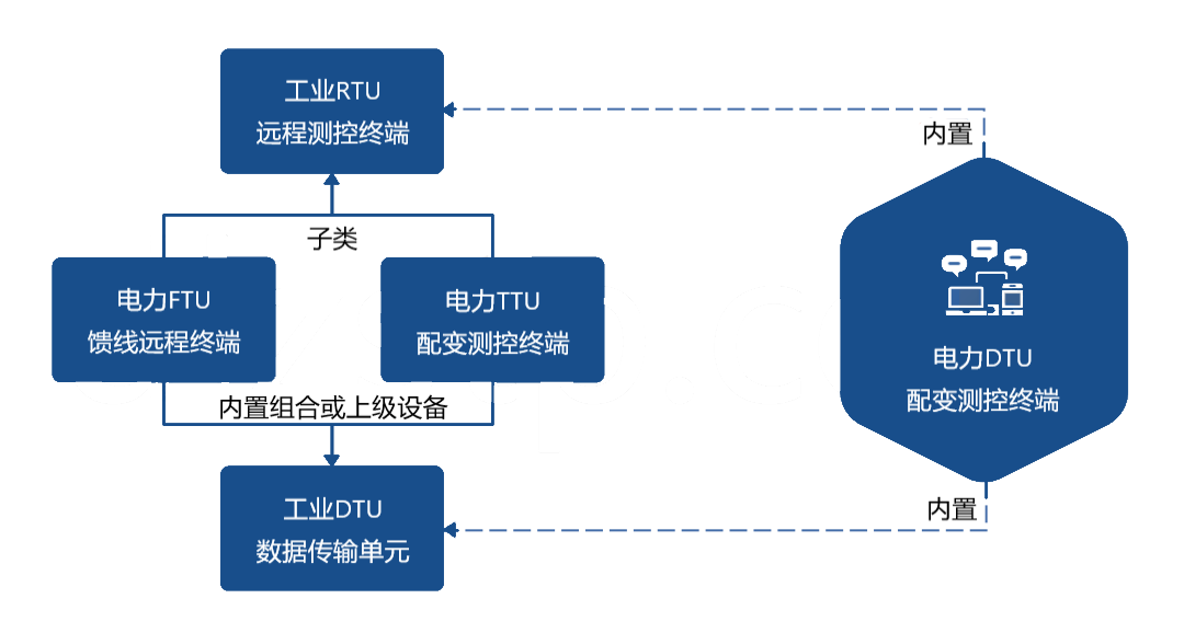 RTU