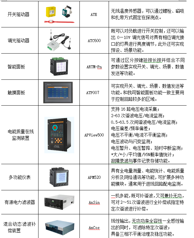 数据中心