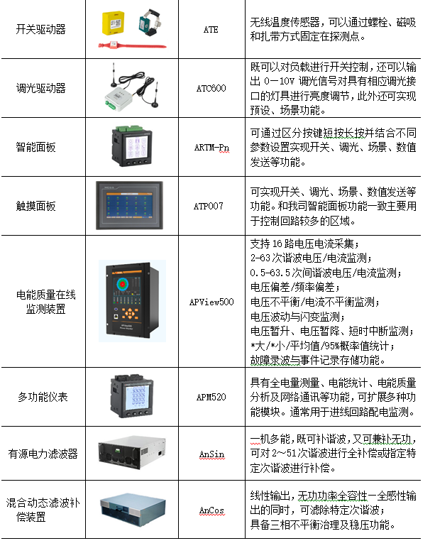 动环监控