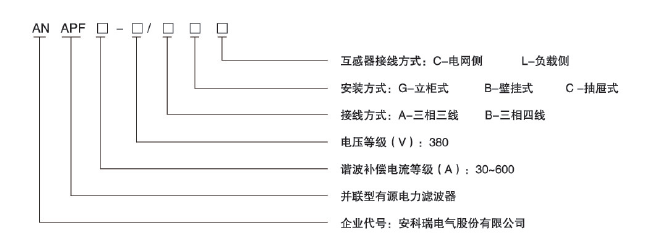 配电系统