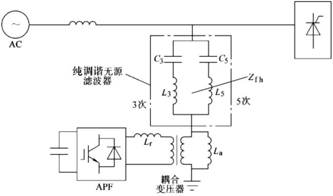 配电系统