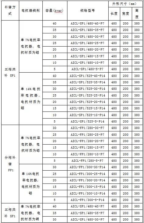 配电系统