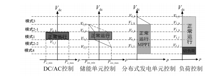 电能管理