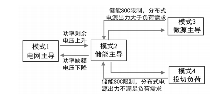 供电系统