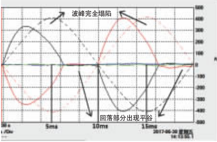 汽车