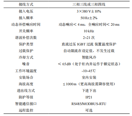 淺談有源濾波裝置在<b class='flag-5'>軌道交通</b>行業的應用與選型