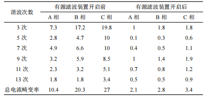 有源滤波