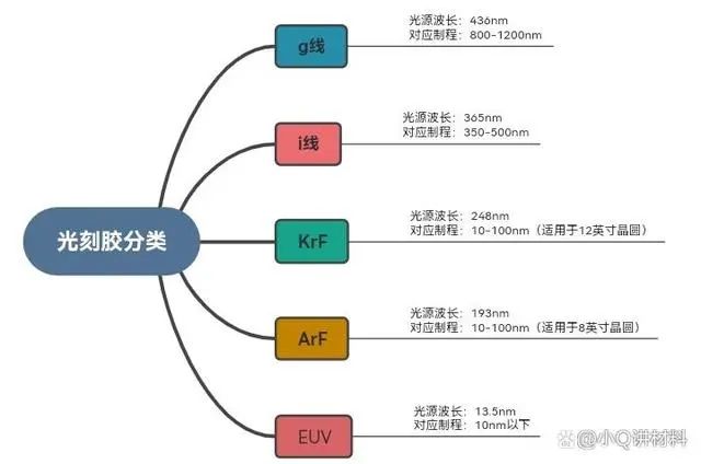 硅晶片