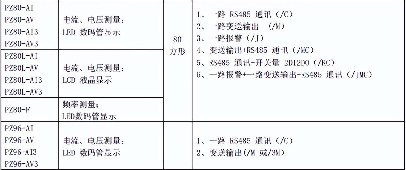 可编程