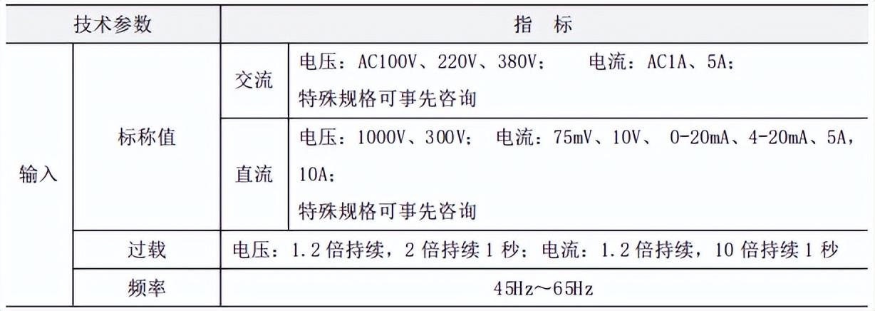 电网