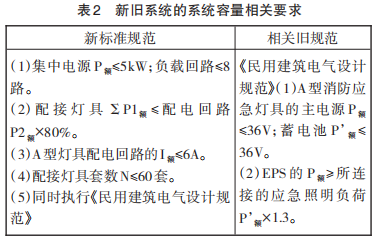 应急照明