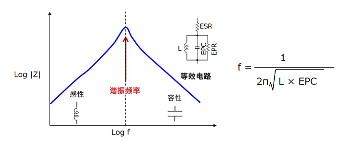 <b class='flag-5'>电感</b>的<b class='flag-5'>频率特性</b>是什么意思