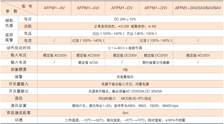 电源监控系统