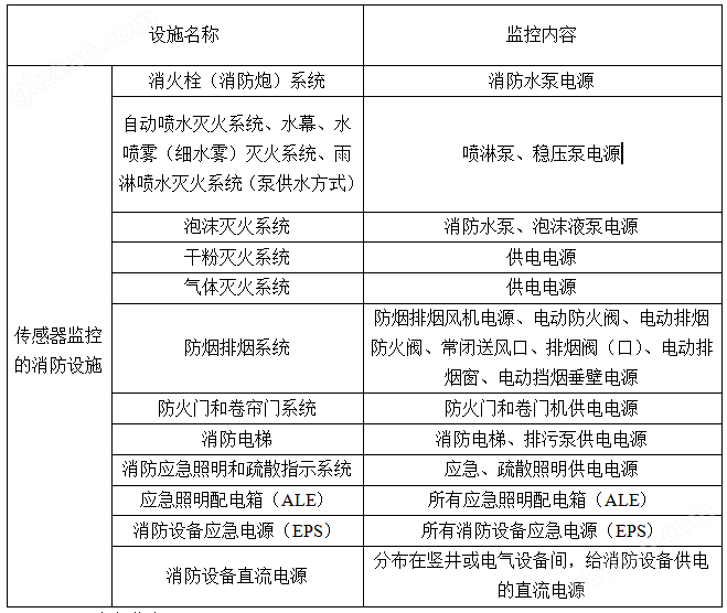 电源监控系统