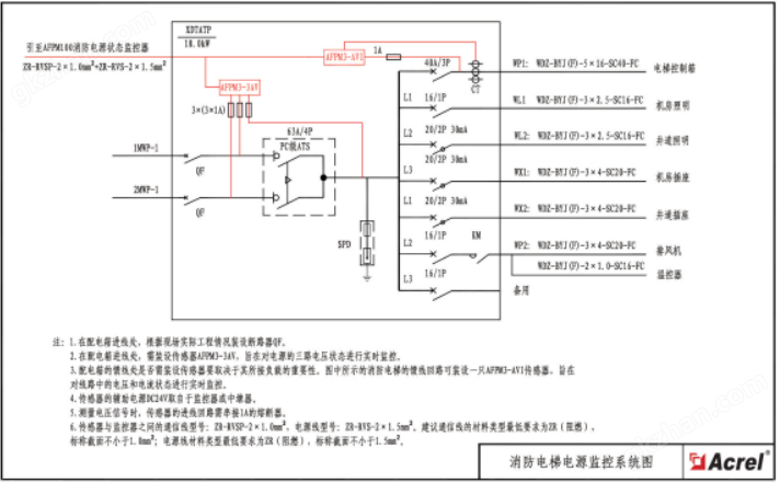 电源监控系统