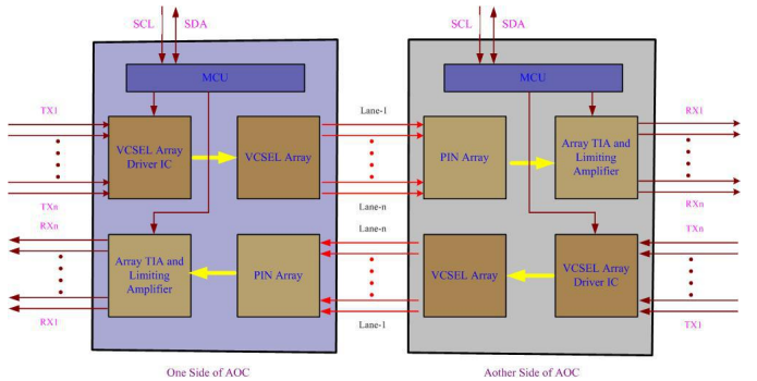 56G QSFP+ SR4光模块最新解决方案
