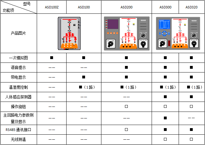 ASD300開關柜綜合測控裝置 電參量測量 485通訊