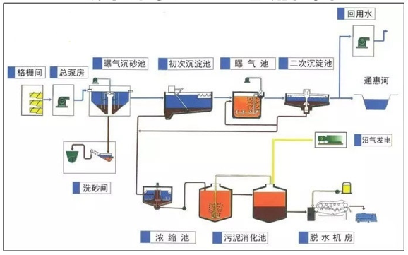 水处理行业电能质量监测与治理系统解决方案 Acrelsale1