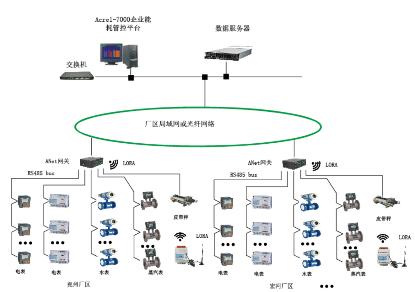 <b class='flag-5'>工业企业</b><b class='flag-5'>能耗</b>在线<b class='flag-5'>监测</b>的研究与应用