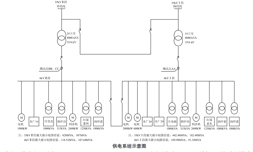 安科瑞有源濾波在制藥企業電網中檢測與治理的應用