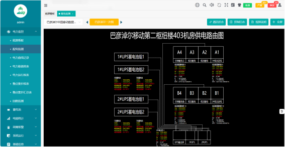 数据中心