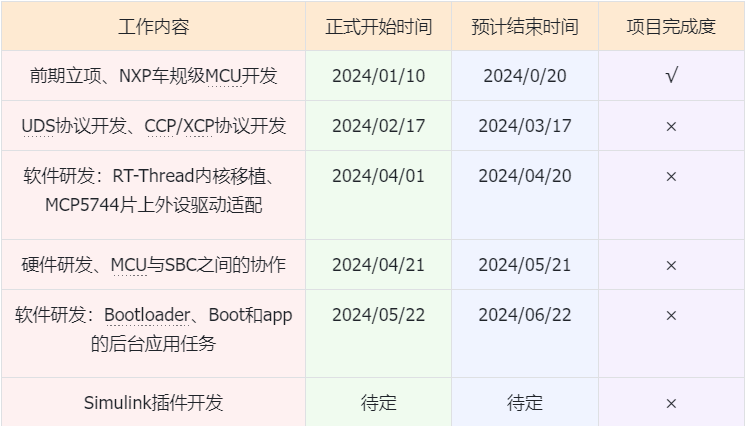 新能源汽车