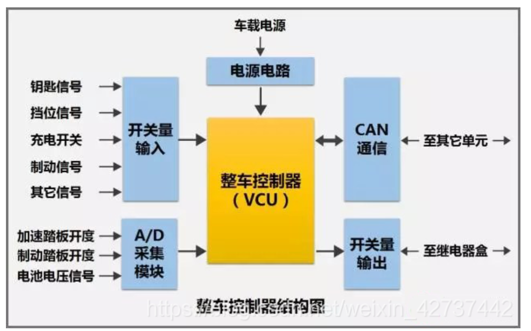 新能源汽车