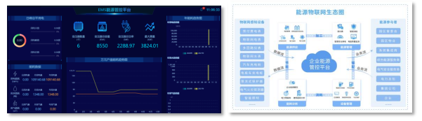 能效管理