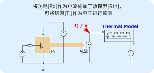 电路仿真