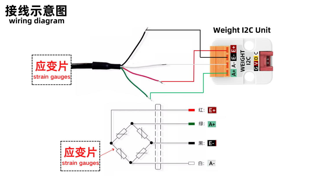 I2C接口