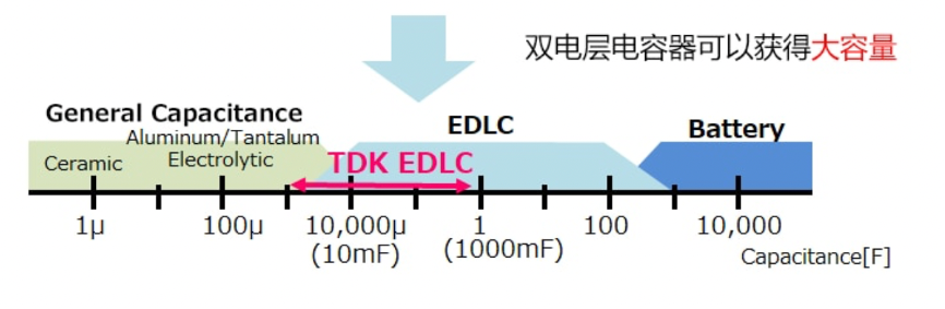 电容器