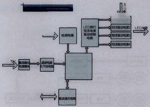 管理系统