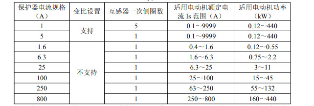 保护装置