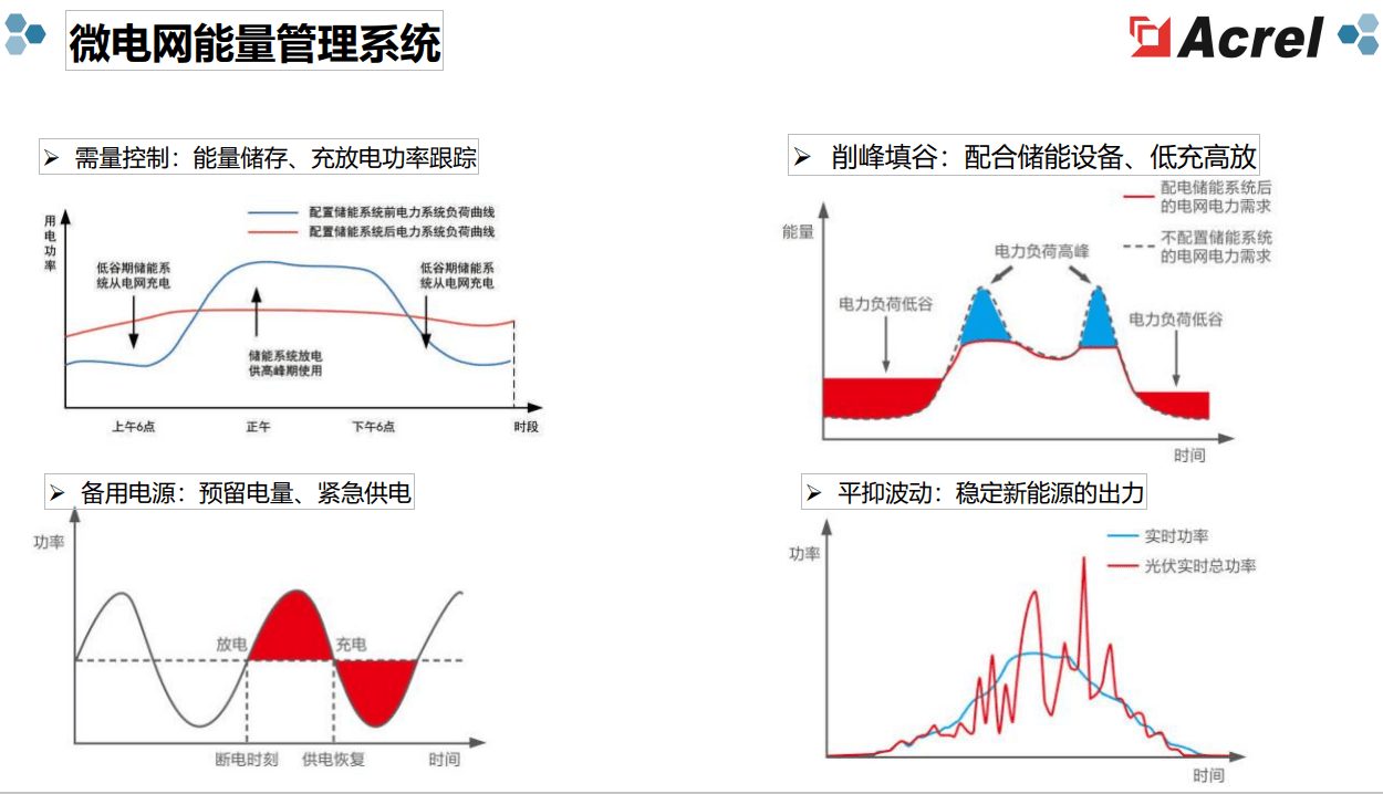 光伏