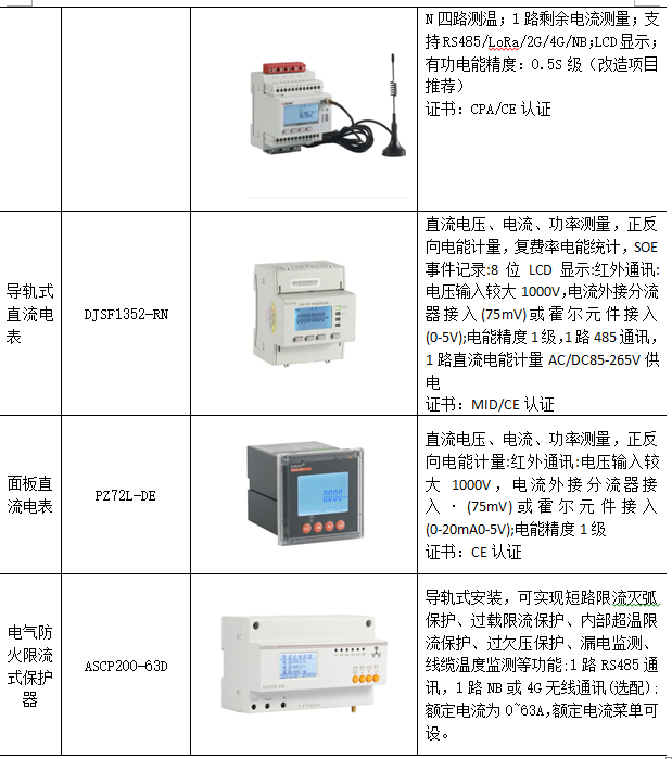 新能源车