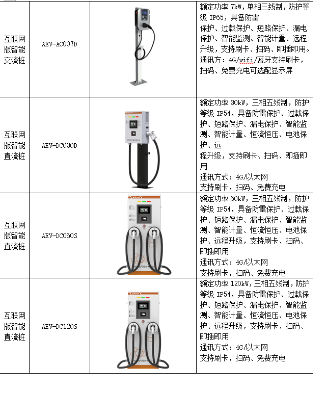 电动汽车