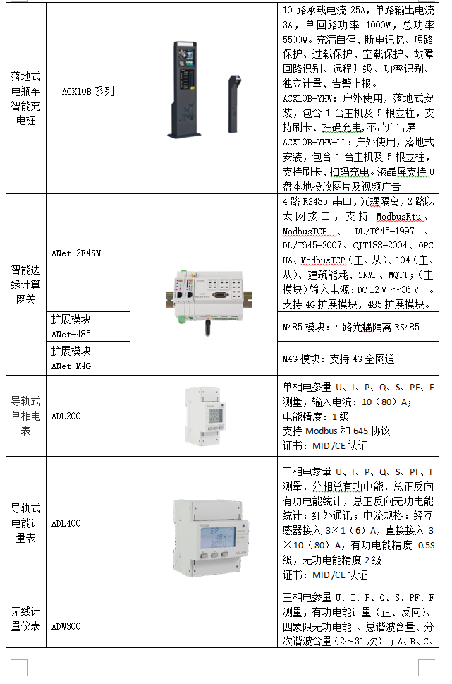 新能源汽车